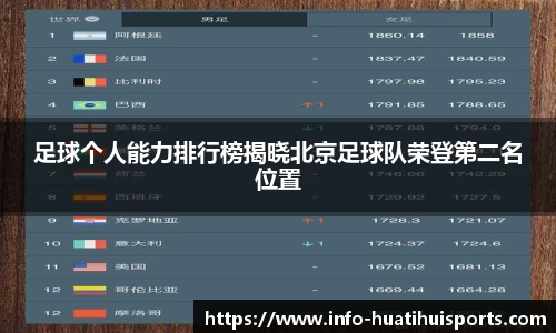足球个人能力排行榜揭晓北京足球队荣登第二名位置